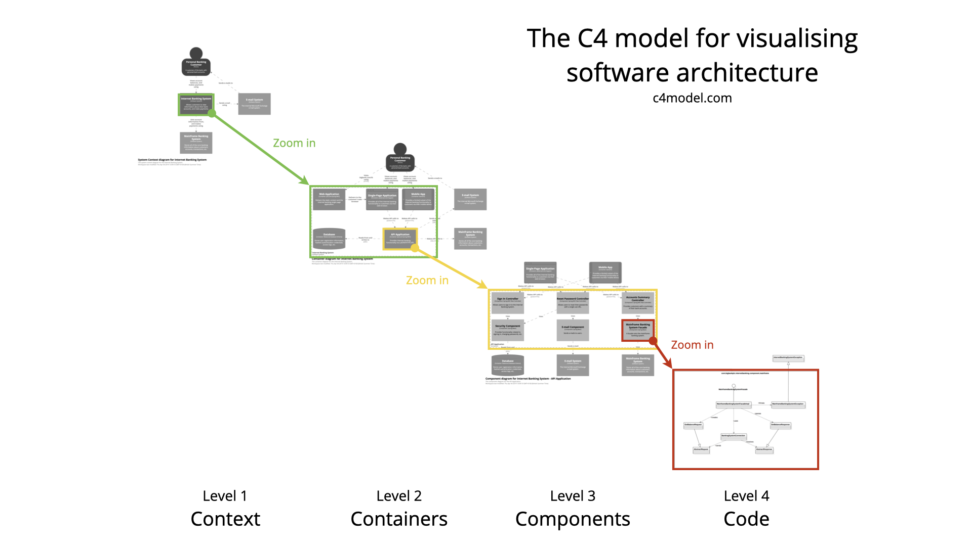 c4-overview